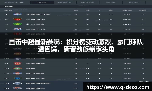直击中超最新赛况：积分榜变动激烈，豪门球队遭困境，新晋劲旅崭露头角