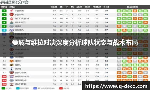 曼城与维拉对决深度分析球队状态与战术布局