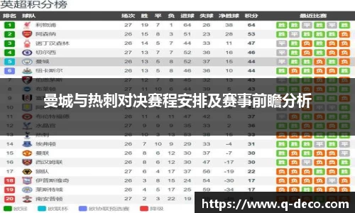 曼城与热刺对决赛程安排及赛事前瞻分析