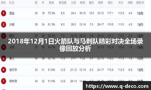 2018年12月1日火箭队与马刺队精彩对决全场录像回放分析