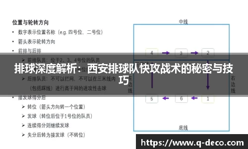 排球深度解析：西安排球队快攻战术的秘密与技巧