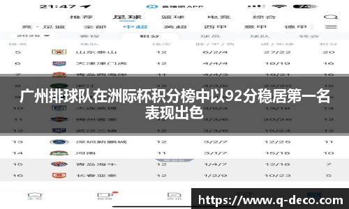 广州排球队在洲际杯积分榜中以92分稳居第一名表现出色