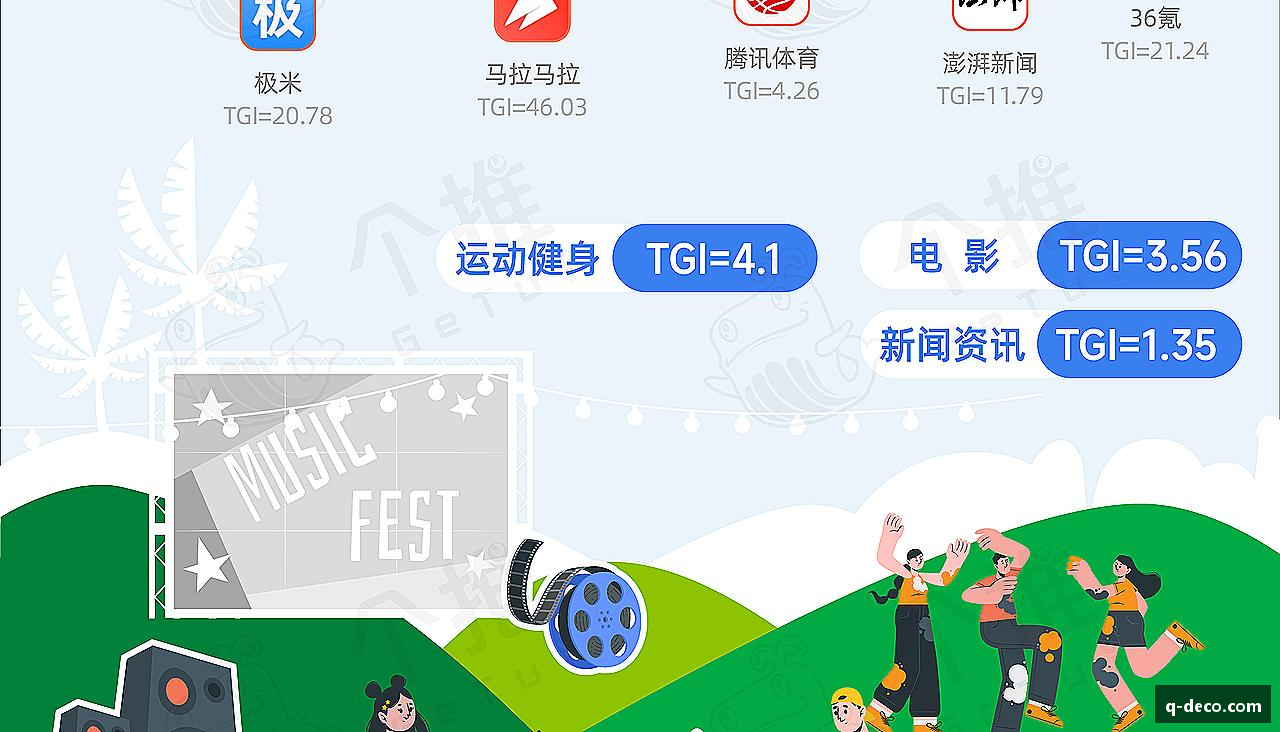 勇攀高峰，冠军在望！